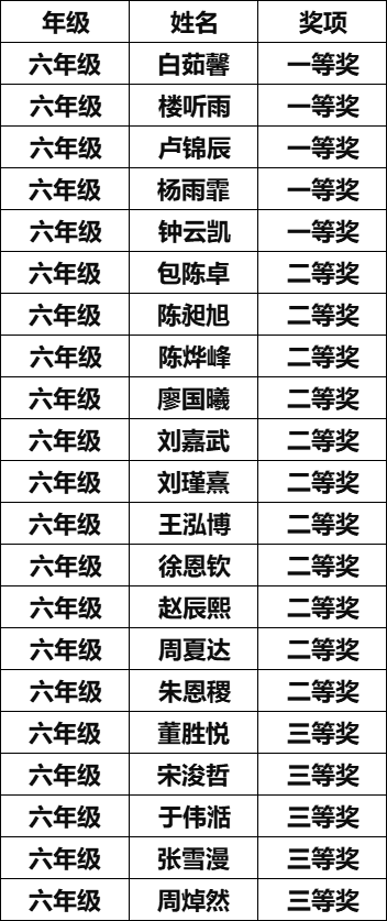 六年级
